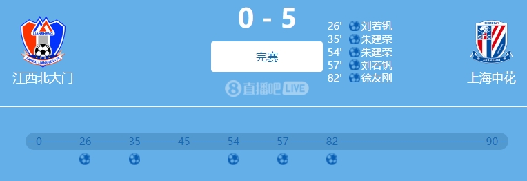  9人參與！網(wǎng)傳判決書：2022足協(xié)杯申花5-0江西兩隊均有球員踢假球