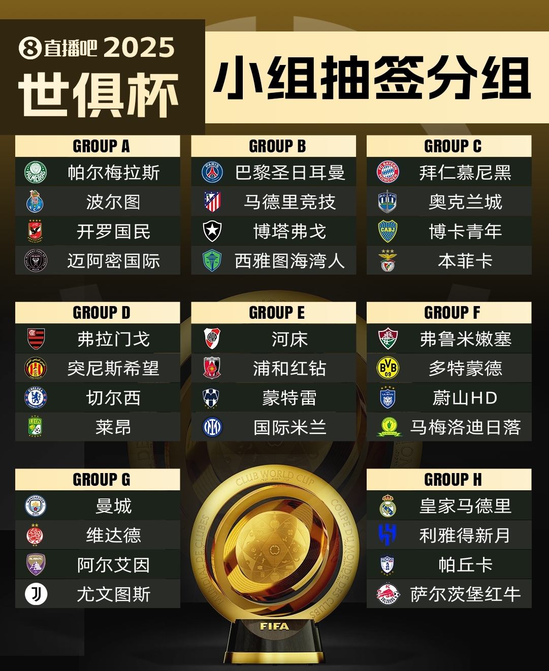  集體反對?曼城因世俱杯要求新賽季英超延遲開賽，遭其余19隊(duì)反對