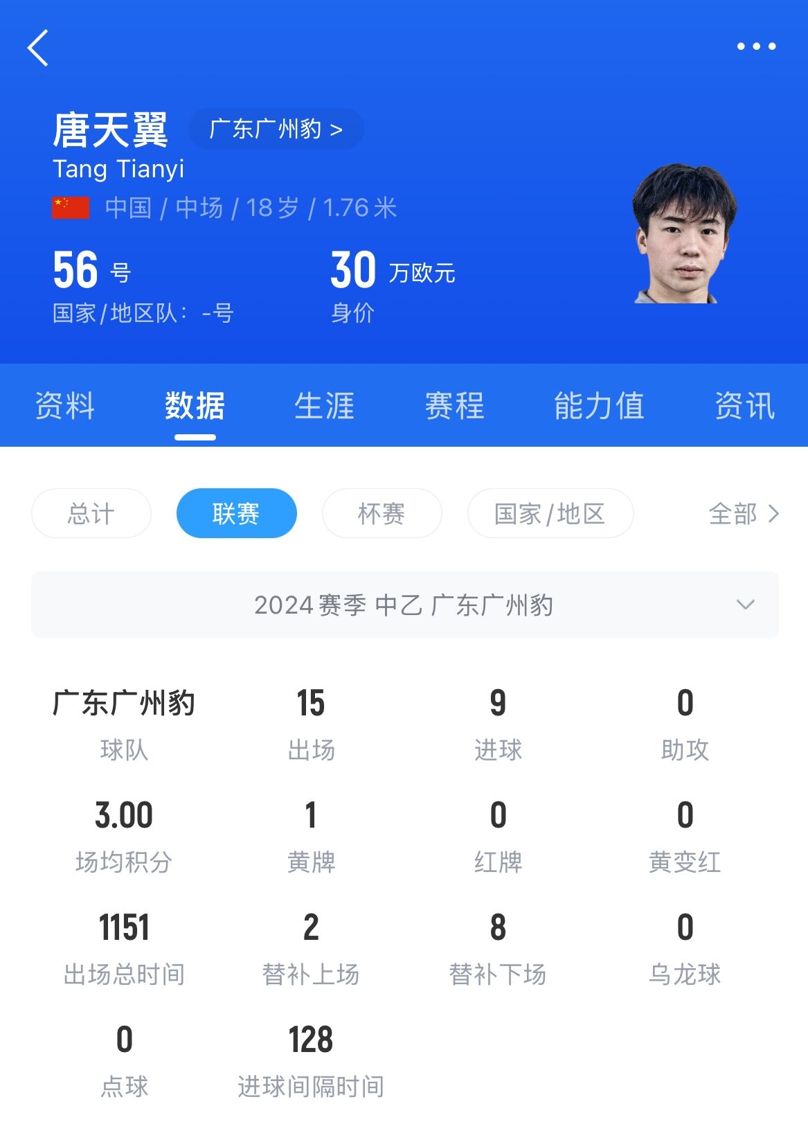  18歲退役？媒體人：涉賭很難有球隊敢接，唐天翼大概率只能轉(zhuǎn)行