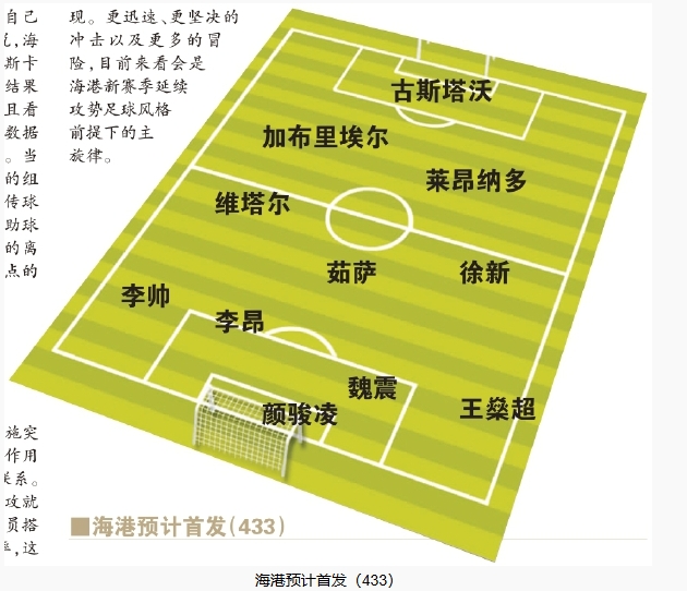  今晚首發(fā)預(yù)測(cè)：隊(duì)長(zhǎng)首選李昂，蔣光太替補(bǔ)，三名新外援首秀