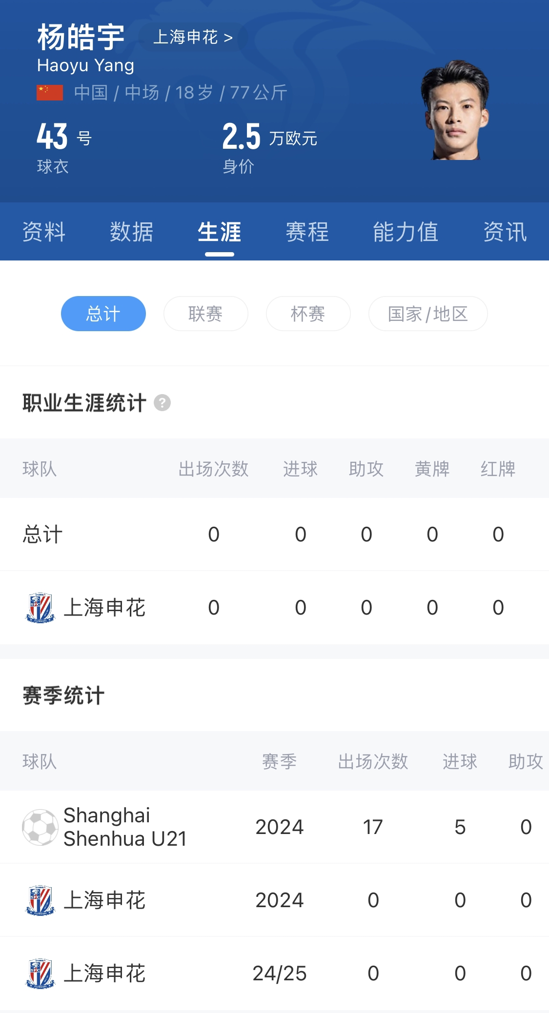  橫空出世？申花18歲楊皓宇超級杯有望首發(fā)，職業(yè)比賽首秀即德比