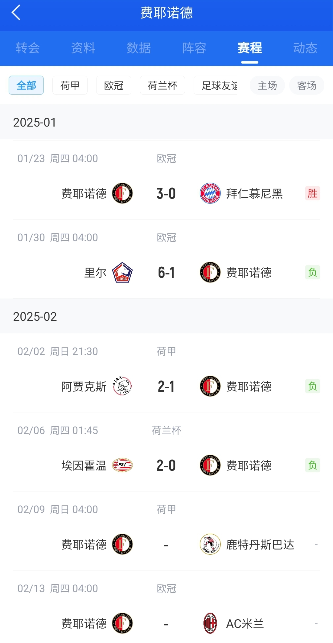  后斯洛特時(shí)代！費(fèi)耶諾德12月底來(lái)僅贏拜仁+荷丙隊(duì) 當(dāng)家射手去米蘭