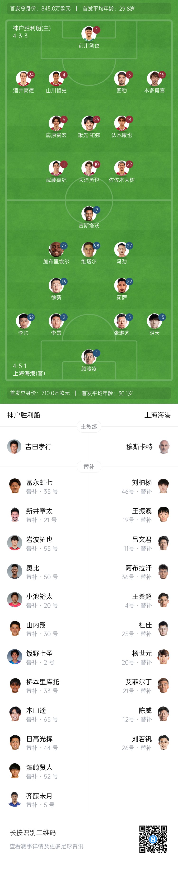  亞冠-海港vs神戶首發(fā)：4外援pk單外援，張琳芃、明天出戰(zhàn)