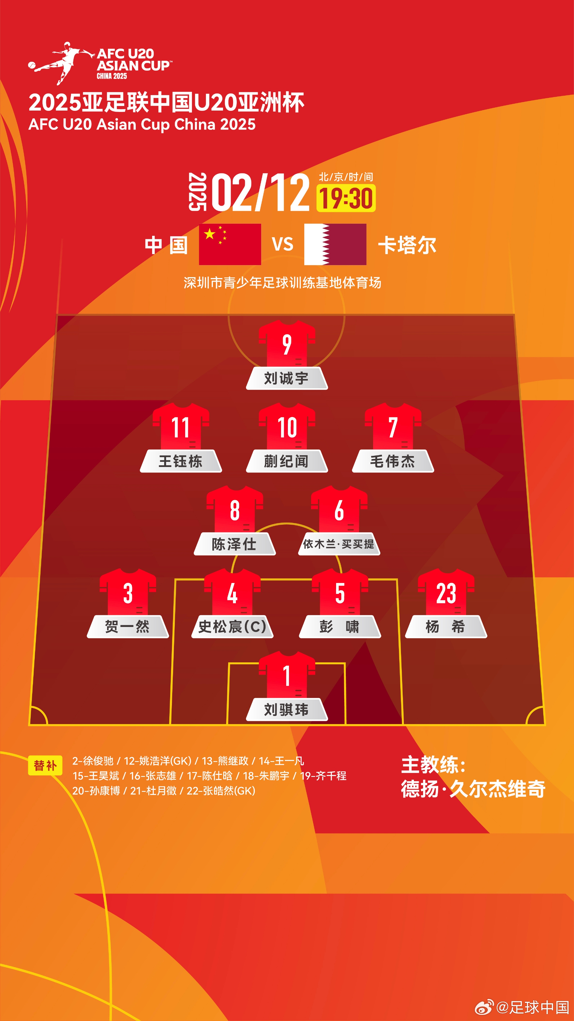  U20亞洲杯-中國vs卡塔爾首發(fā)：劉誠宇、王鈺棟先發(fā)，杜月徵替補