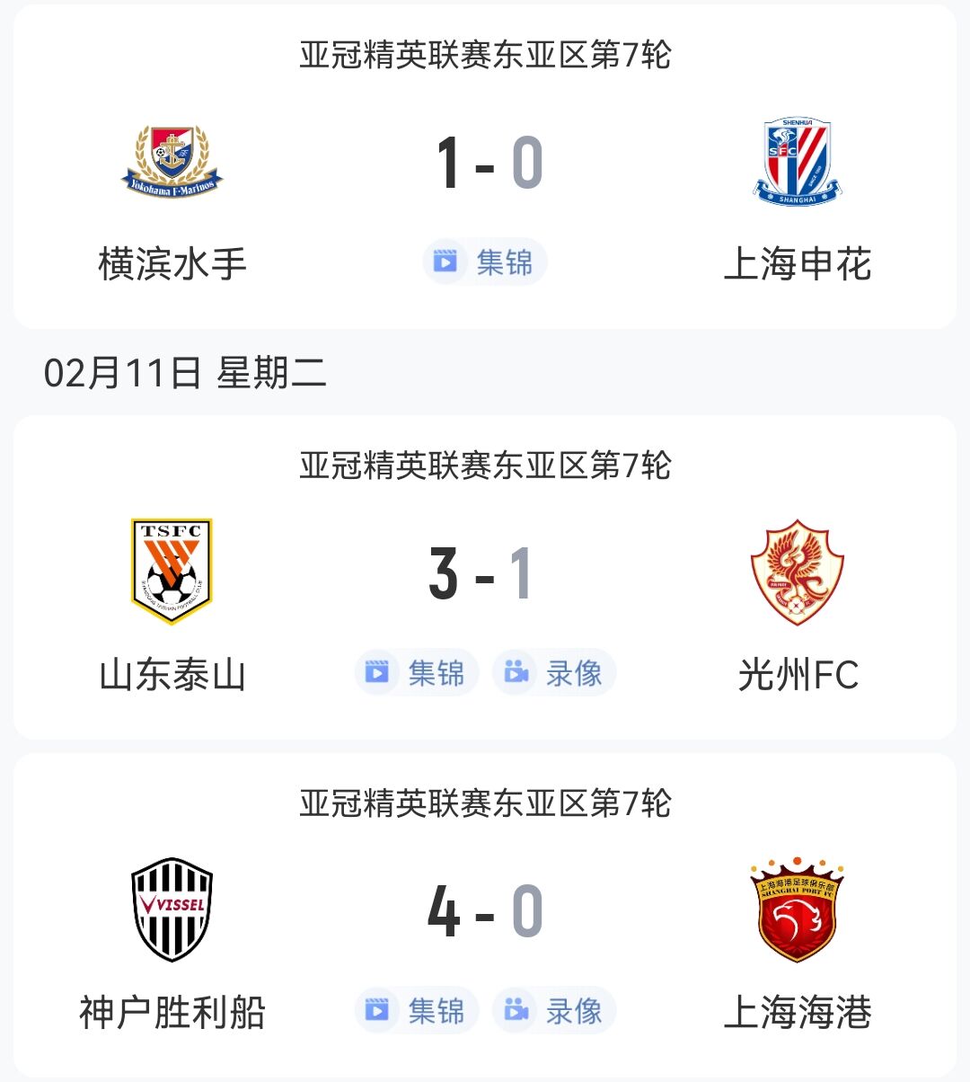  1勝2負(fù)！中超3隊(duì)本輪亞冠：泰山3-1光州，申花海港征戰(zhàn)日本均告負(fù)