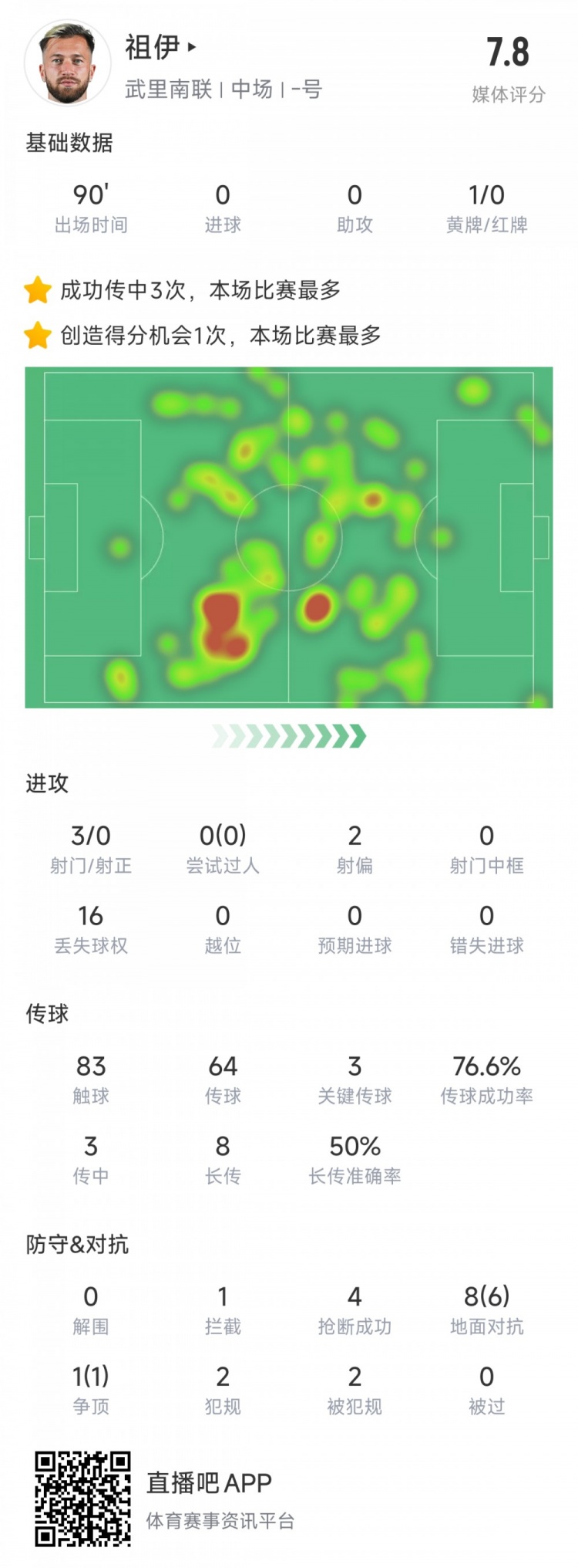  新東家亞冠首秀表現(xiàn)不俗，亞泰舊將祖伊助武里南聯(lián)2-1蔚山HD
