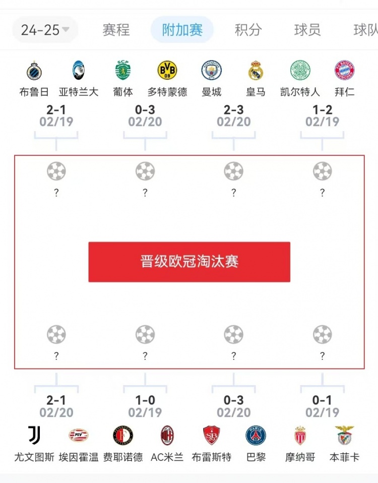  危？歐冠附加賽意甲3隊(duì)2負(fù)1勝，德甲雙勝&法甲或僅巴黎晉級(jí)