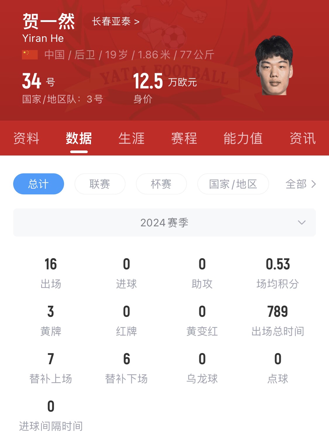  亞泰太子！U20國(guó)青邊衛(wèi)賀一然人球分過(guò)+淡定停高空球