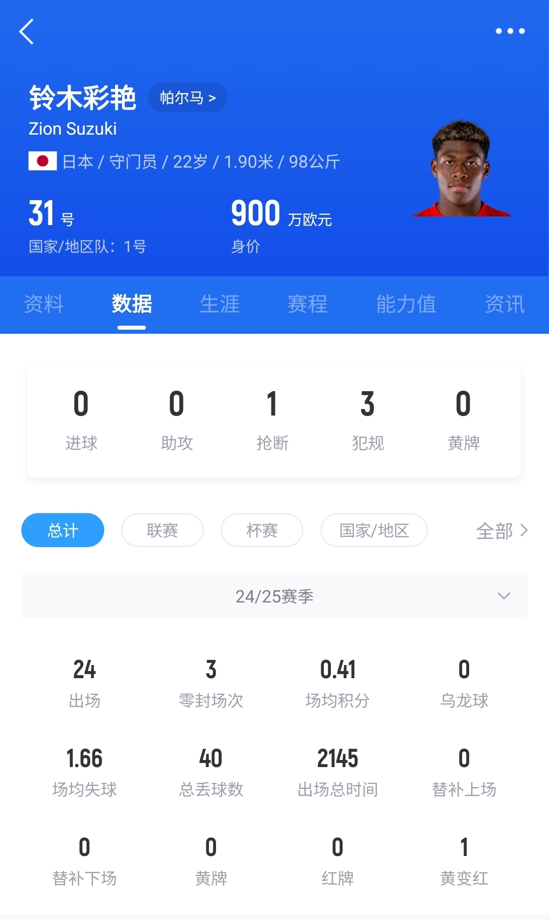  神了?日本門將鈴木彩艷神奇兩連撲，極限撈出羅馬球員必進球