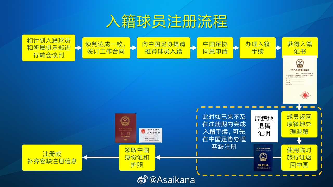  朱藝：塞鳥、奧斯卡以容缺注冊(cè)方式注冊(cè)成內(nèi)援，足協(xié)優(yōu)化相關(guān)規(guī)定