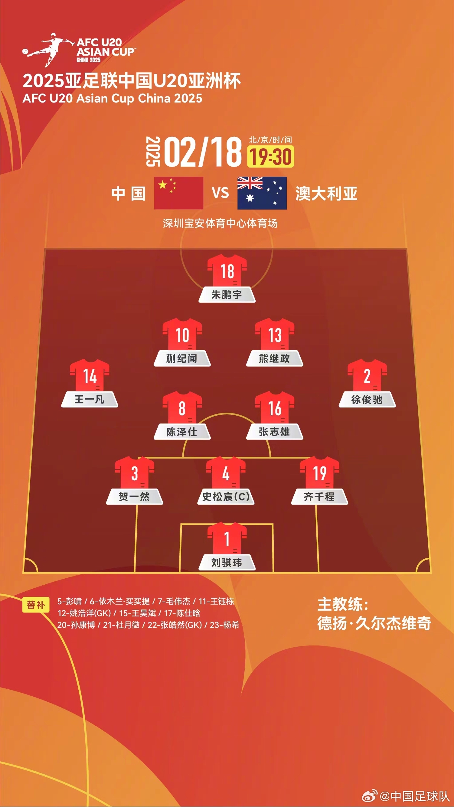  提前出線輪換6人！U20國青本場輪換6人，依木蘭、王鈺棟等人替補
