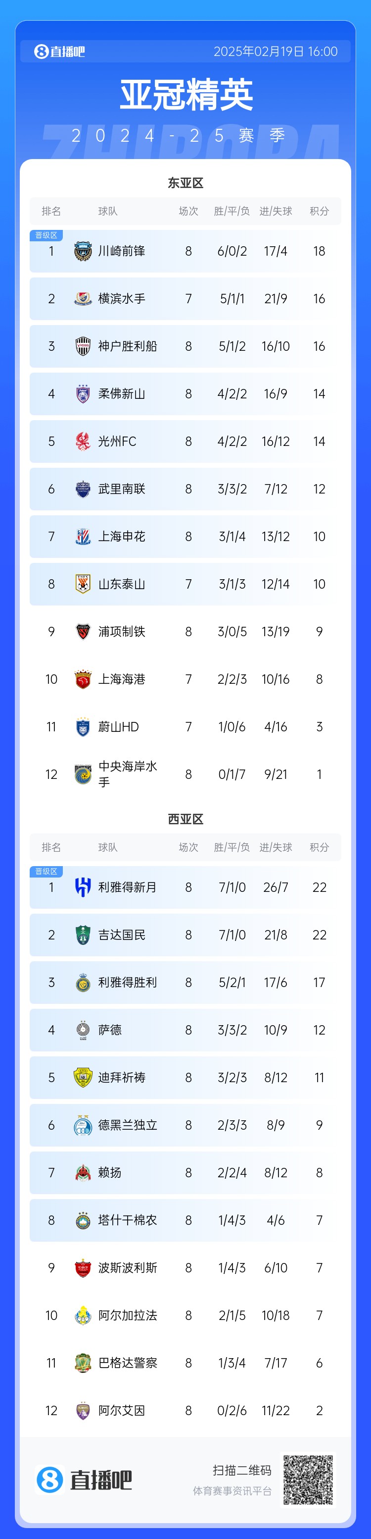  晉級(jí)了？若泰山確認(rèn)退賽，申花將自動(dòng)晉級(jí)，海港高比分平局也晉級(jí)