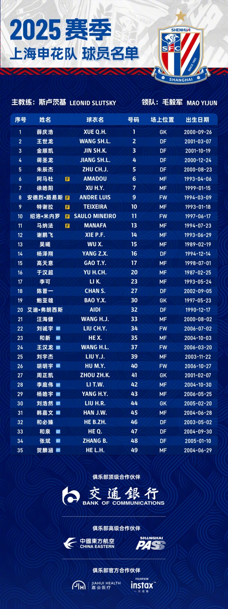  申花2025賽季球員名單：5外援領(lǐng)銜，吳曦、于漢超、劉誠宇在列