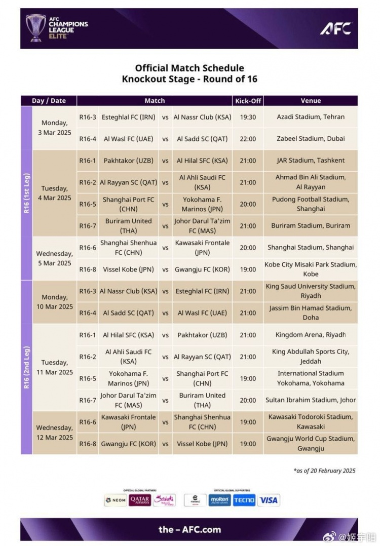  亞冠1/8決賽賽程：海港、申花3月4/5日、11/12日進行兩回合比賽
