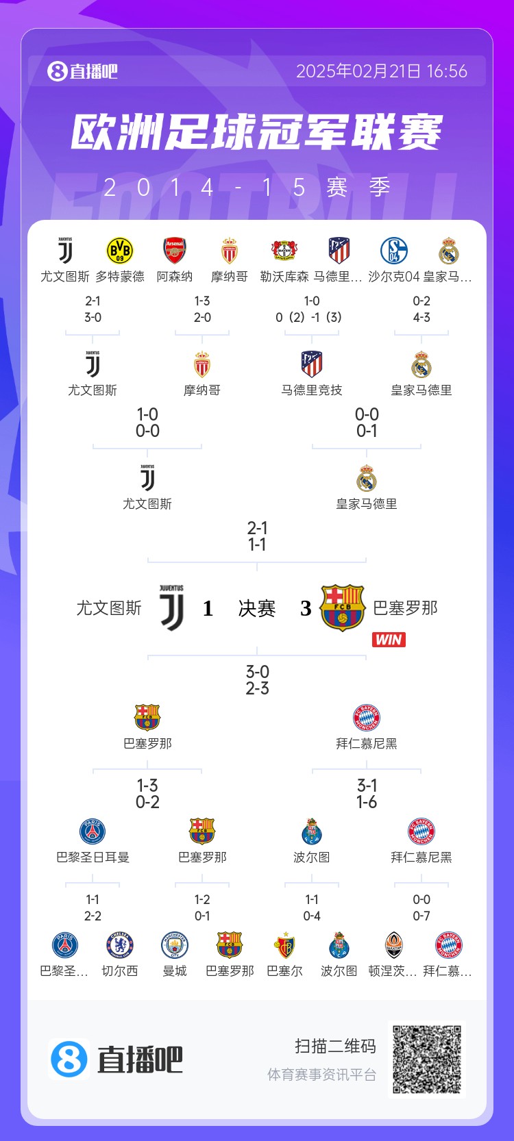  哪場讓你記憶猶新？回顧10年前歐冠淘汰賽，16強(qiáng)隊有一半如今不在