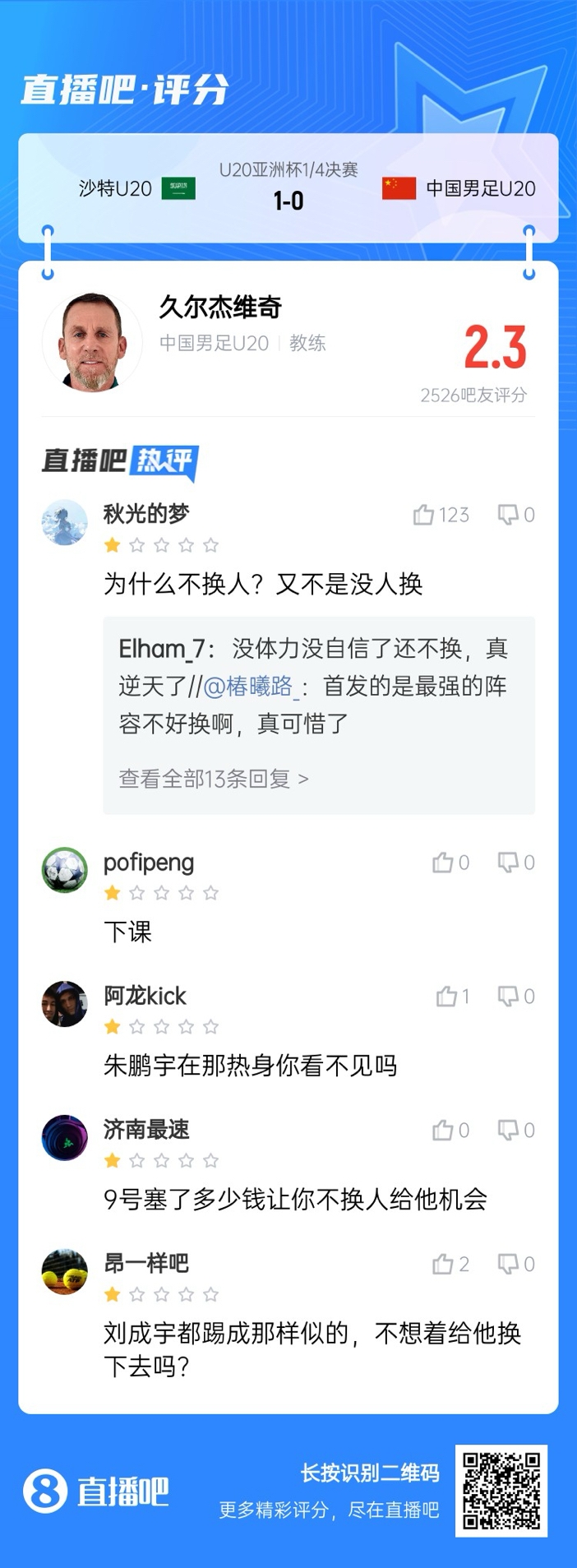  全場僅換兩人！劉誠宇體力告急仍打滿，朱鵬宇曾替補雙響未獲出場