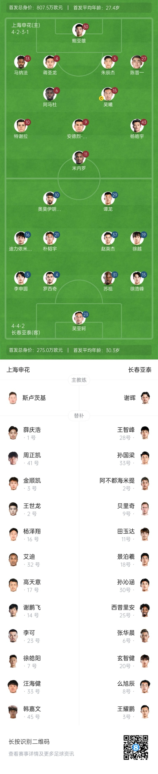  中超首輪|申花vs亞泰首發(fā):5外援PK3外援，楊皓宇先發(fā)，徐浩峰出戰(zhàn)