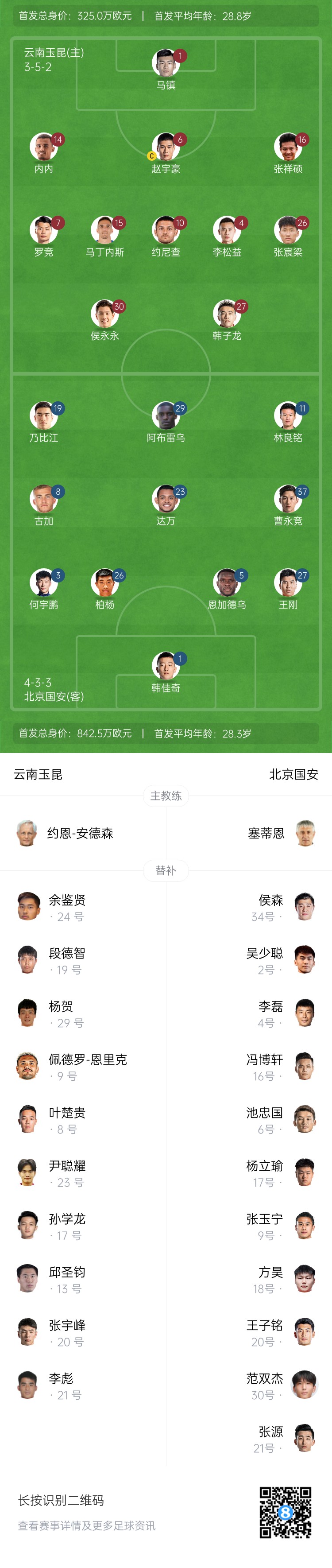  中超首輪|玉昆vs國安：塞鳥&奧斯卡缺席，侯永永首秀，張玉寧替補(bǔ)