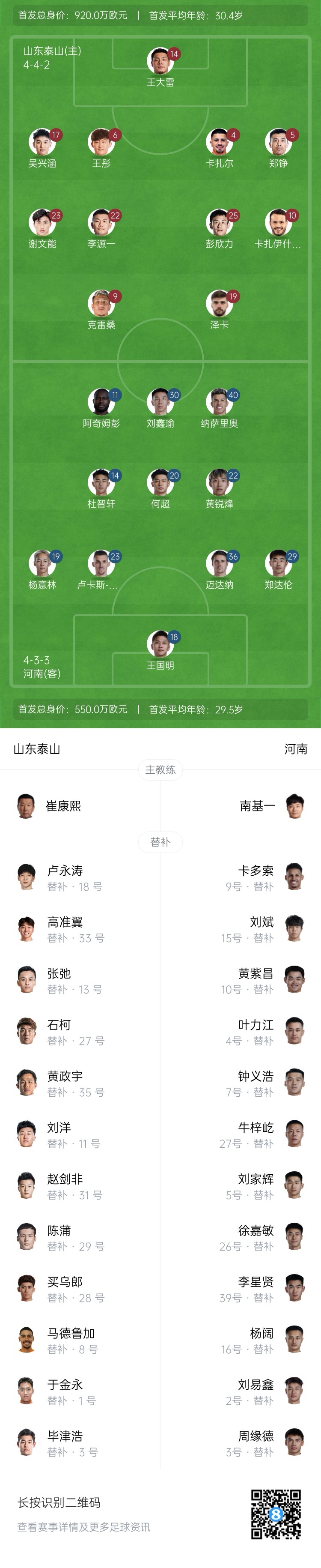  中超首輪|泰山vs河南首發(fā)：4外援PK4外援，克雷桑、謝文能先發(fā)