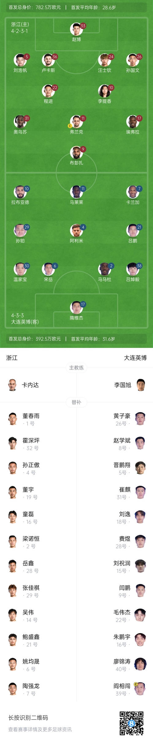  中超首輪|浙江vs英博首發(fā)：布彭扎、馬萊萊首發(fā)，國(guó)青毛偉杰替補(bǔ)