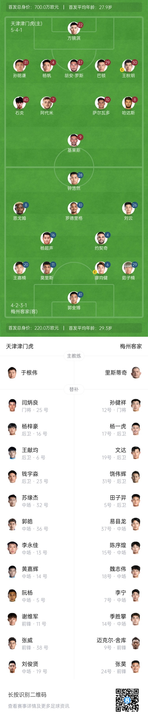  中超首輪|津門虎vs梅州：胡安-羅斯、恩戈姆先發(fā)，巴頓踢邊衛(wèi)