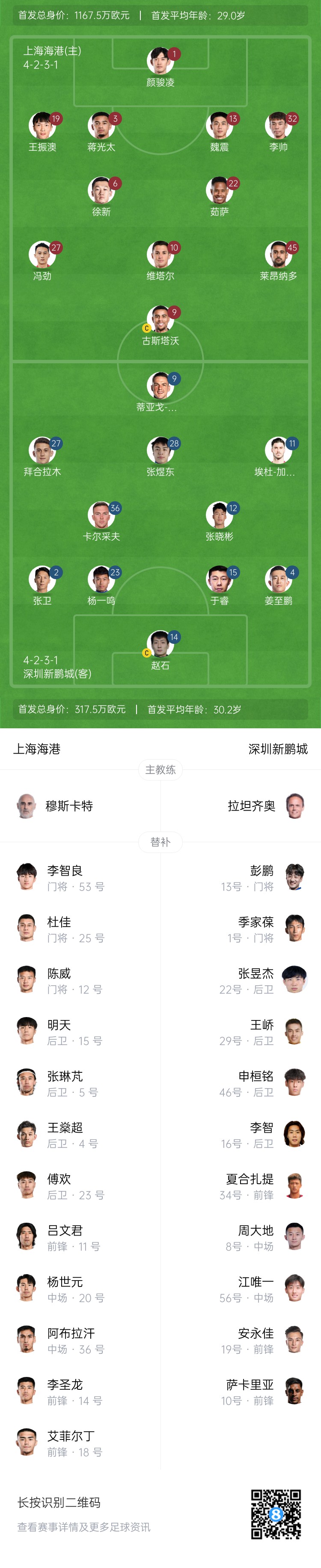  海港vs新鵬城首發(fā)：4外援PK3外援，魏震、蔣光太先發(fā)，姜至鵬出戰(zhàn)