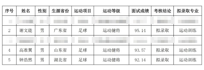  祝賀！謝文能、高準(zhǔn)翼、鐘浩然被華中科技大學(xué)保送錄取