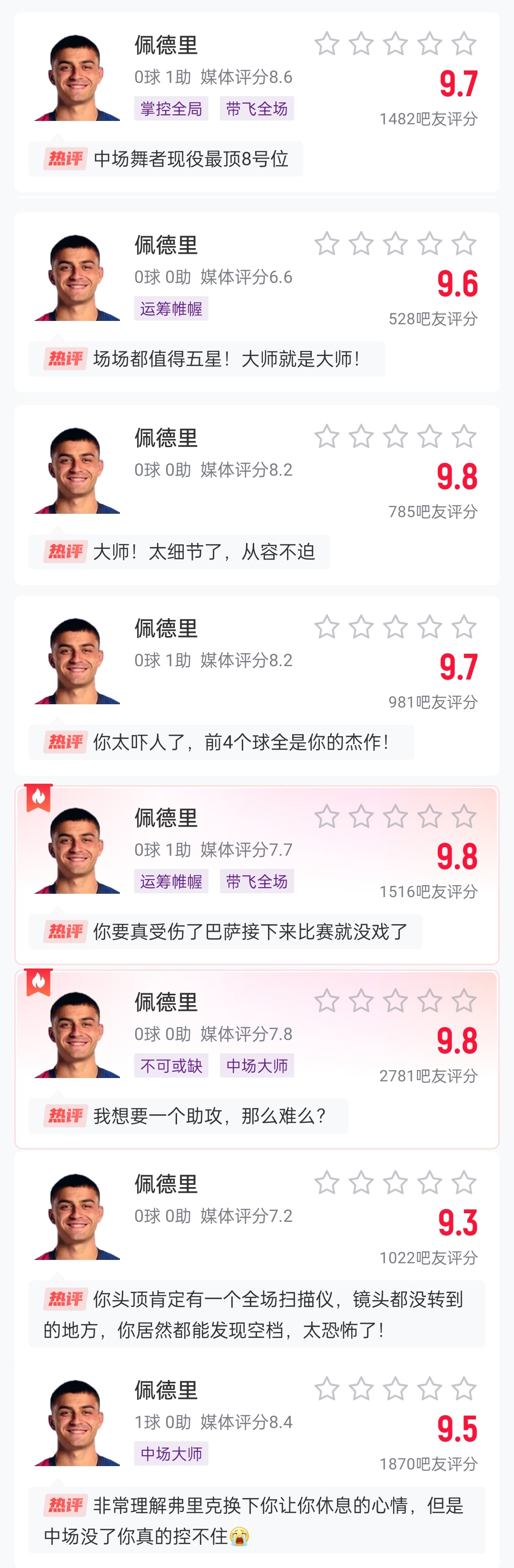  這么強(qiáng)的嗎？佩德里近8場比賽1球3助，吧友場均評分9.65最低9.3