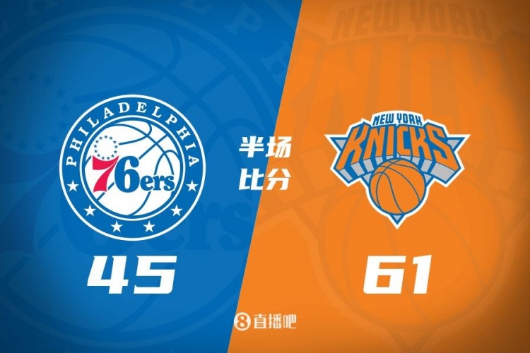  攻防壓制！半場(chǎng)尼克斯61-45領(lǐng)先76人 布倫森&大橋合砍34分