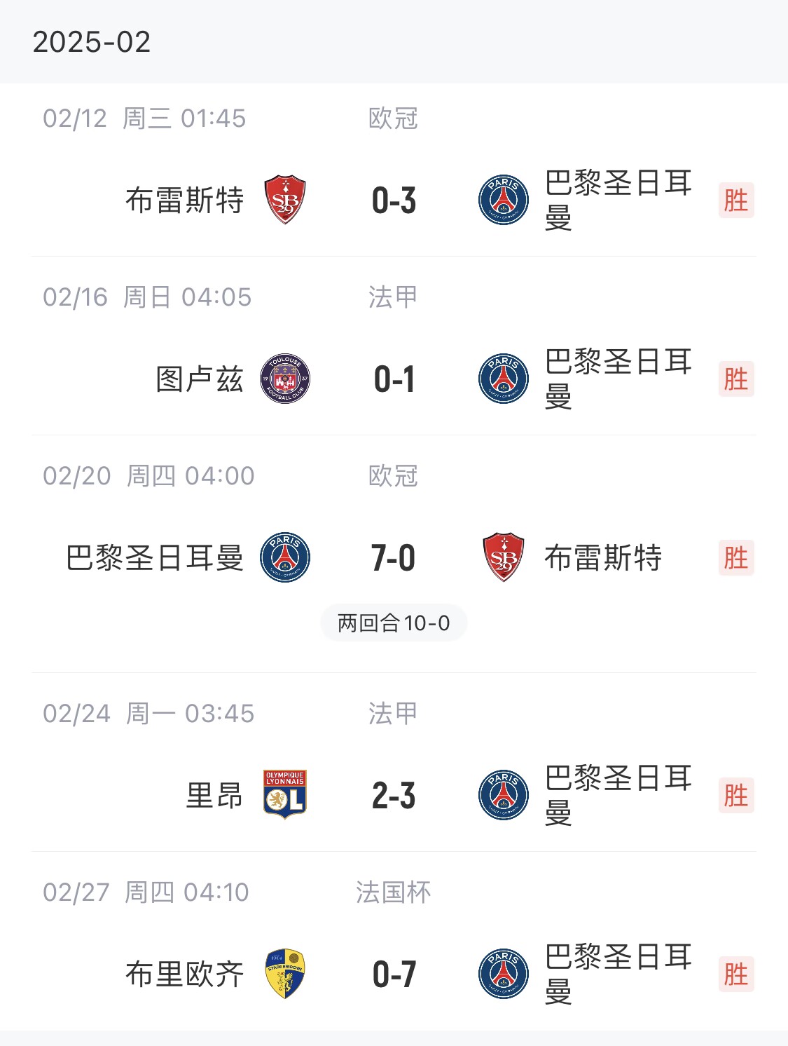  我浦3月大考！巴黎又打出一個(gè)7-0，附加賽10-0，法國杯虐法丁球隊(duì)