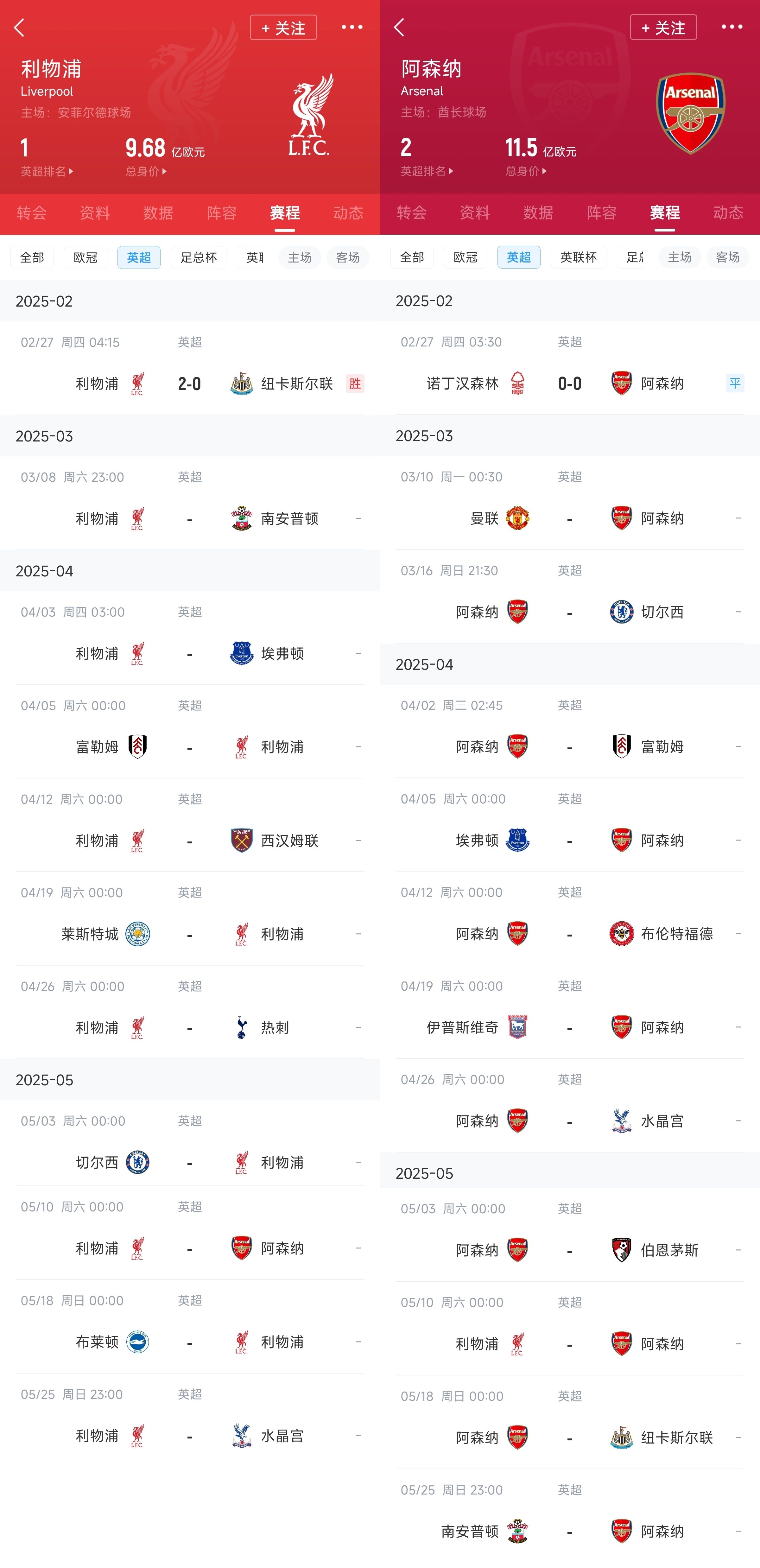  已差13分！紅軍槍手賽程：均有切爾西&槍手稍難，第36輪正面交鋒