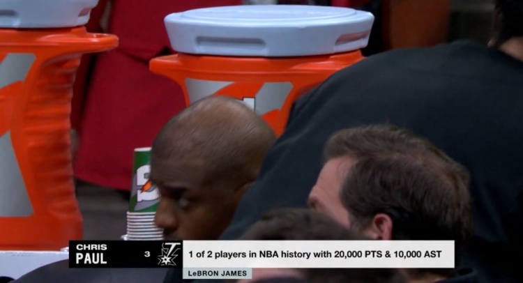  NBA歷史僅2名球員得分20000+且助攻10000+：保羅、詹姆斯