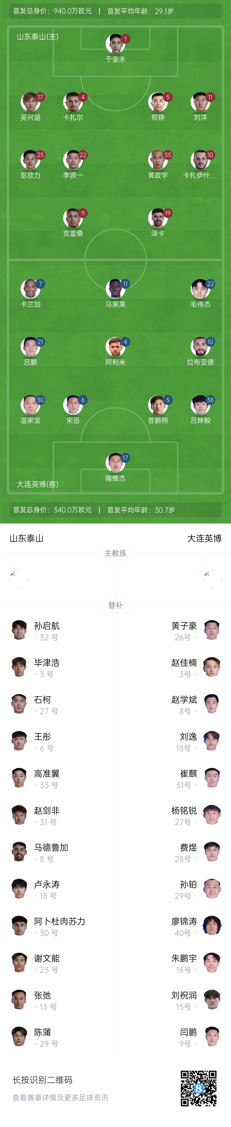  泰山vs英博首發(fā)：四外援PK！于金永先發(fā)謝文能替補(bǔ)，毛偉杰首秀