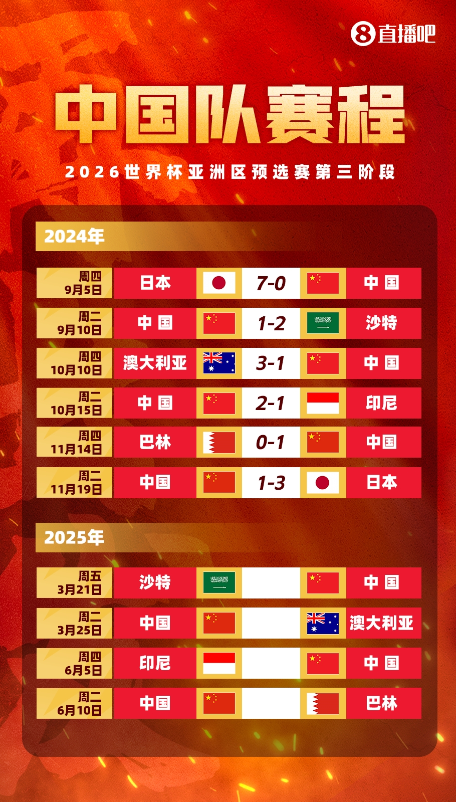  賽季首戰(zhàn)打18強(qiáng)賽??塞鳥本賽季還沒出過場，入籍后首戰(zhàn)將踢沙特