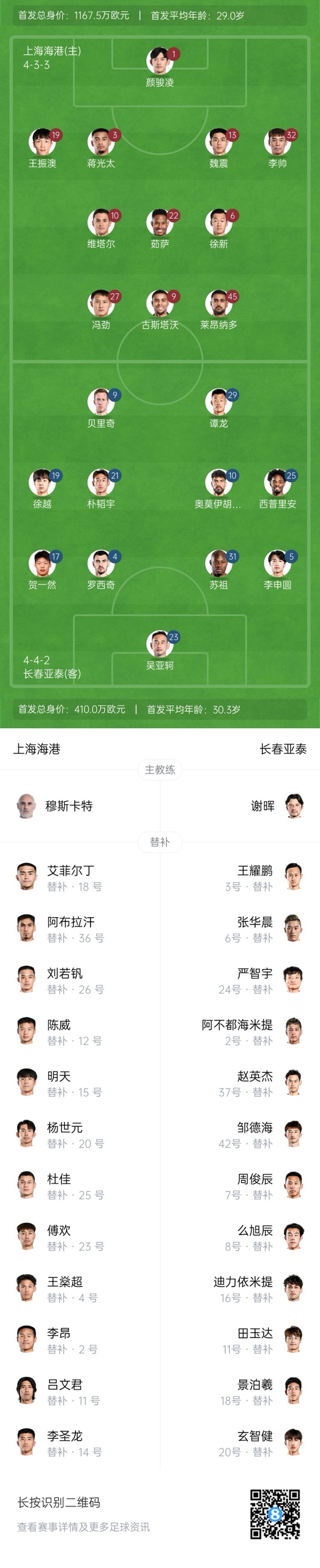  海港vs亞泰首發(fā)：4外援PK5外援！萊昂納多先發(fā)，譚龍、賀一然出戰(zhàn)