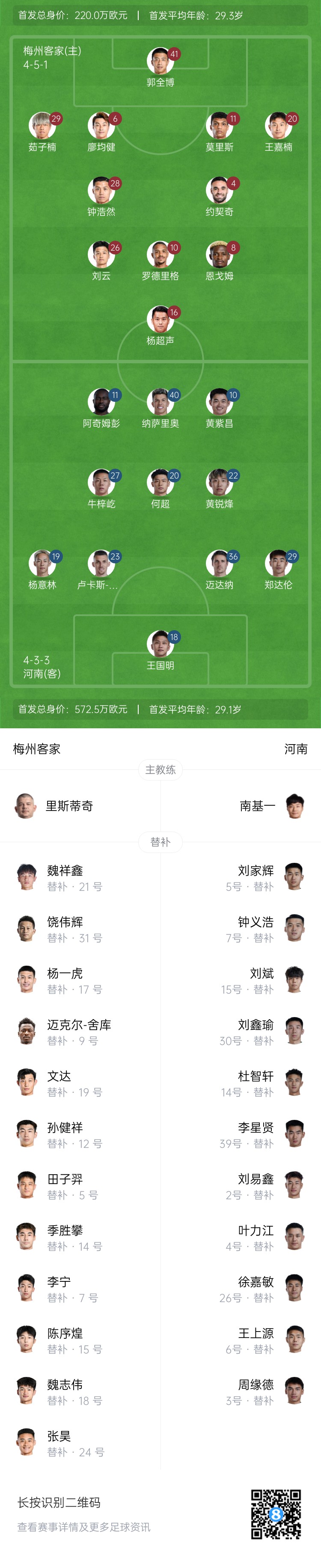  梅州vs河南首發(fā)：4外援PK4外援！廖均健先發(fā)，黃紫昌、鄭達(dá)倫出戰(zhàn)