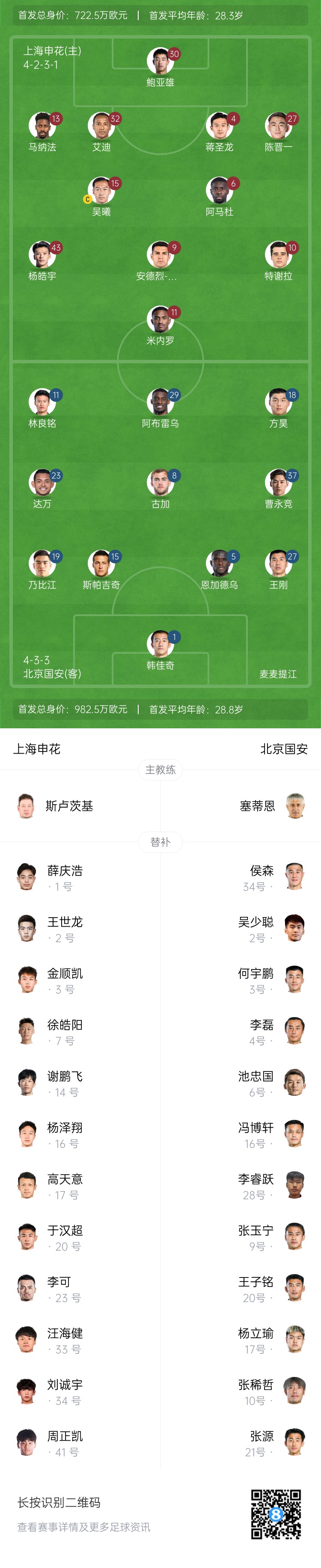  申花vs國安首發(fā)：5外援PK！楊皓宇、蔣圣龍先發(fā)，斯帕吉奇首秀