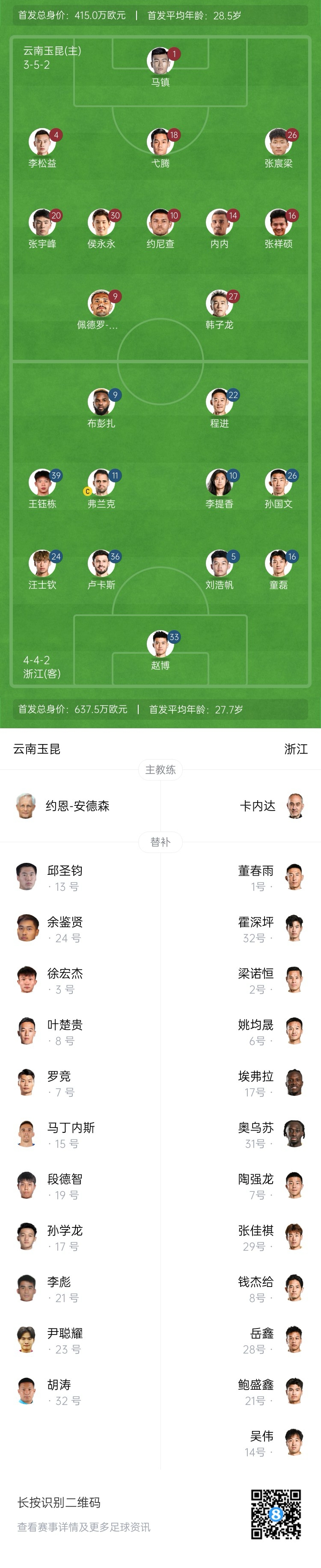  玉昆vs浙江首發(fā)：3外援PK！18歲王鈺棟、侯永永先發(fā) 奧斯卡仍缺席