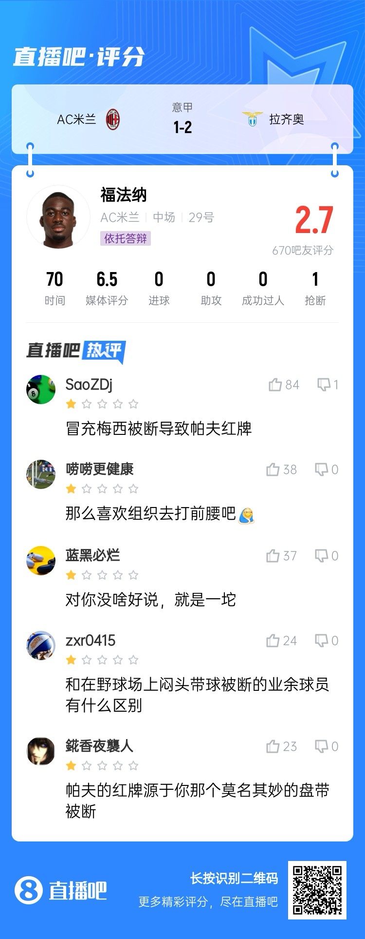  2.7分！福法納帶球往人堆里鉆，貢多齊斷球送直傳造帕夫紅牌