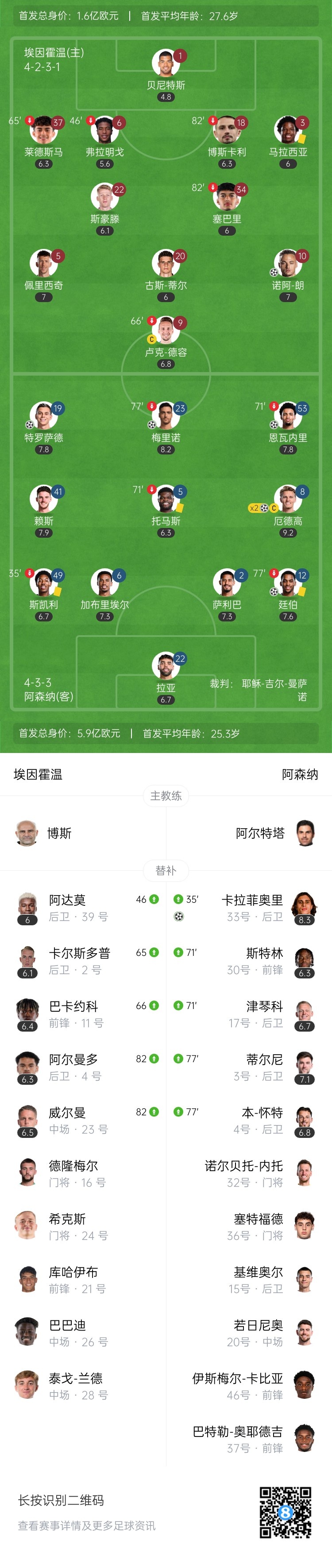  天才特塔！阿森納單場派上全部6個(gè)邊衛(wèi)踢個(gè)遍