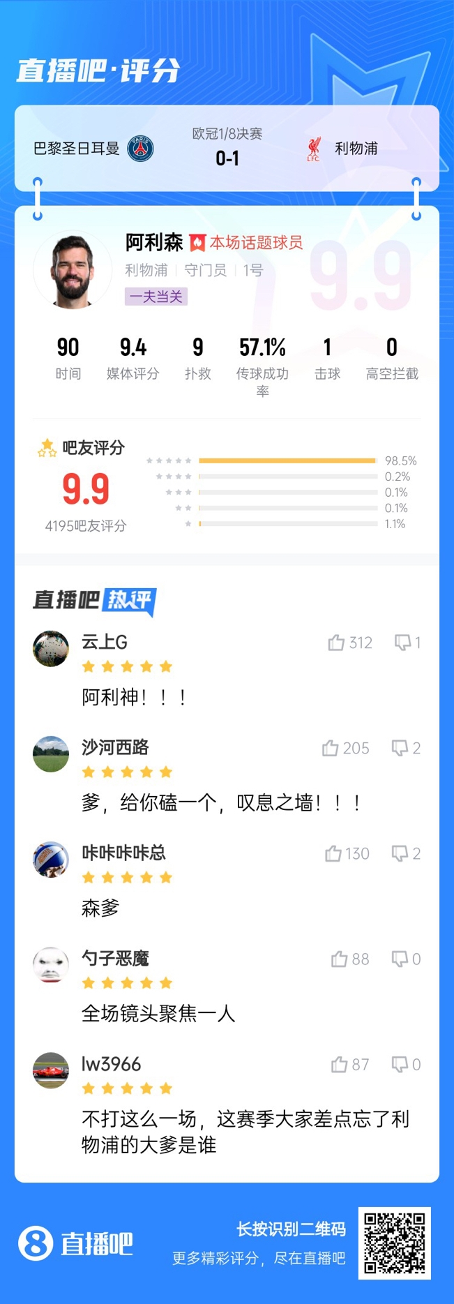  生涯又一封神戰(zhàn)！阿利森9次撲救一覽，換個門將要被打成篩子