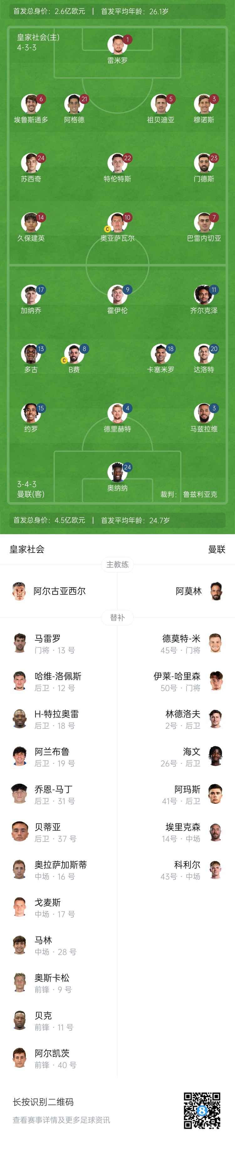 慘！曼聯(lián)替補(bǔ)僅7人，5人是小將&其中兩個(gè)還是門將