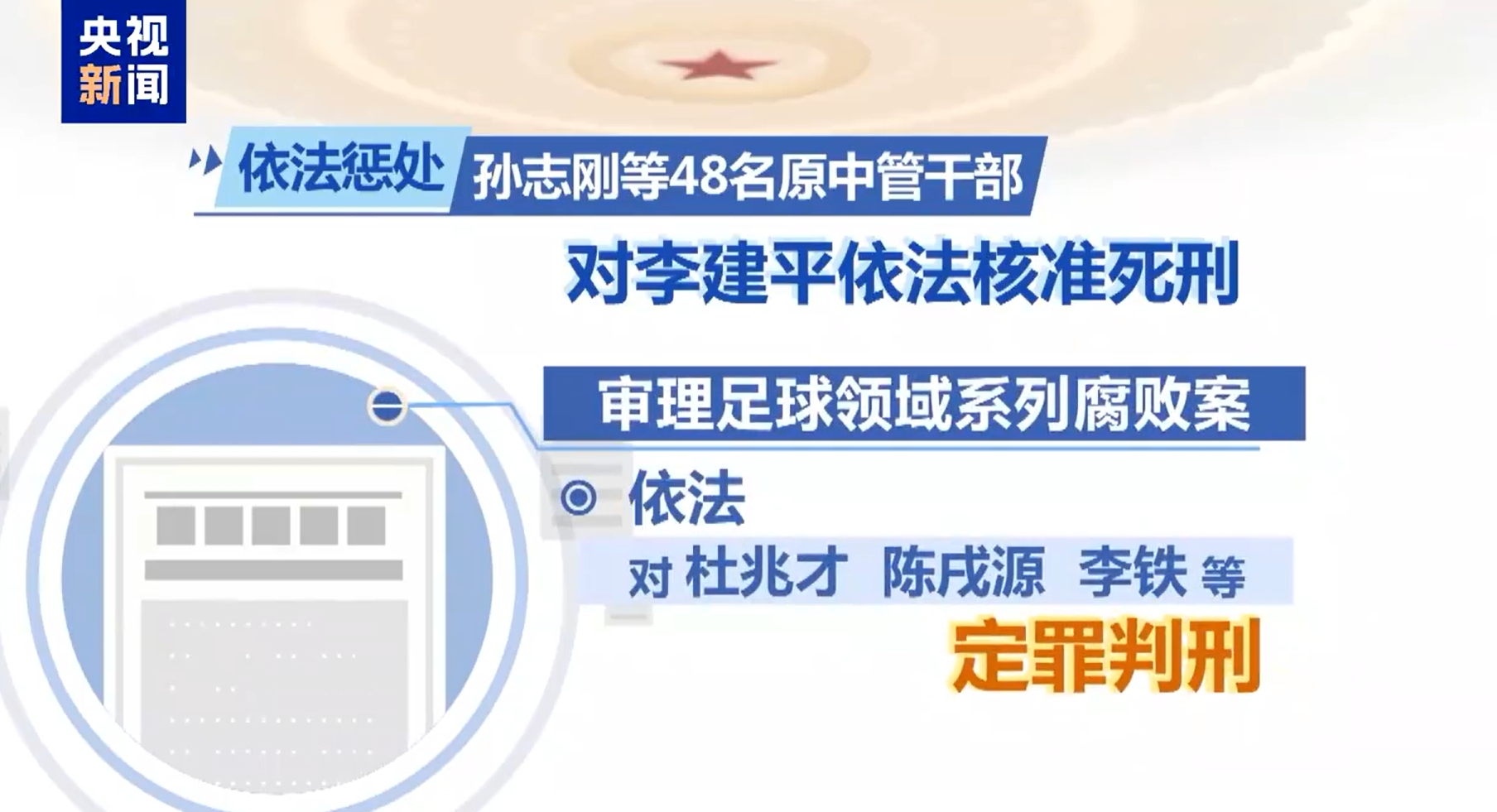  最高法工作報告：審理足球領域系列腐敗案，依法對李鐵等定罪判刑