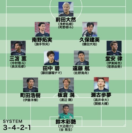  日媒預(yù)測(cè)日本隊(duì)世預(yù)賽名單：遠(yuǎn)藤航領(lǐng)銜，老將長(zhǎng)友佑都坐鎮(zhèn)左路