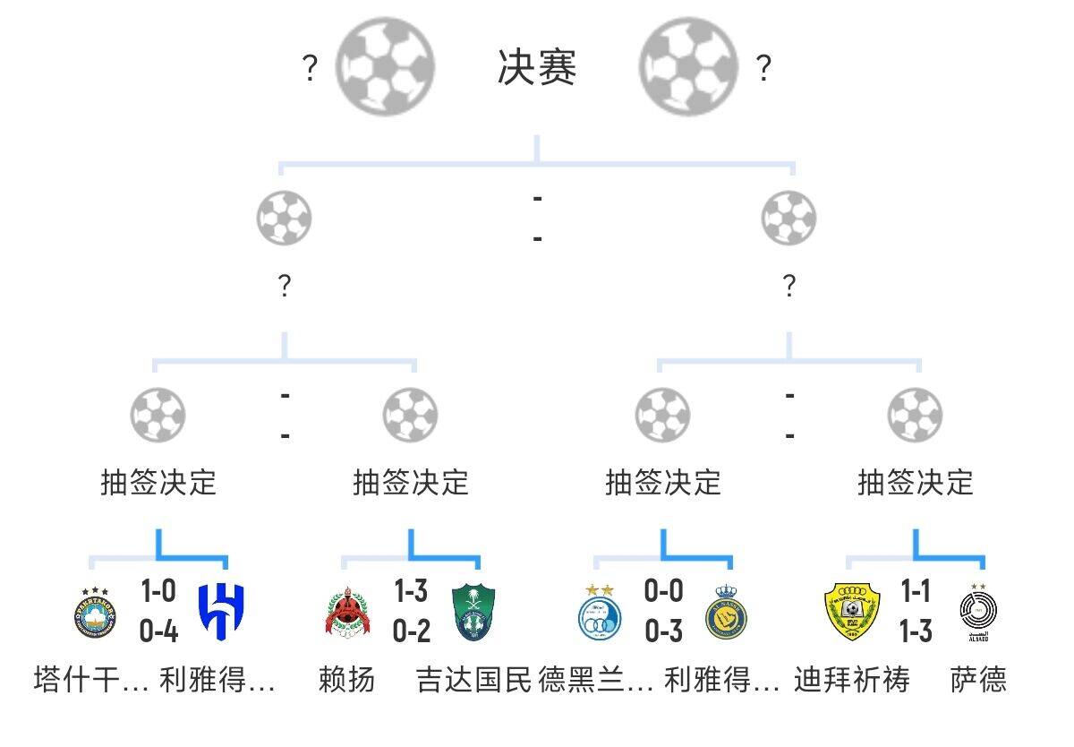  全員惡人！新月+勝利+國民打亞冠全部輕松晉級，西亞4強沙特占3席