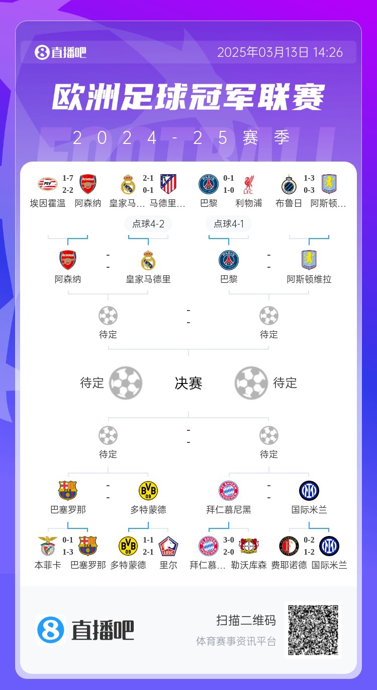  地獄通關(guān)難度！皇馬勝曼城、馬競后碰阿森納，半決賽大概率戰(zhàn)巴黎