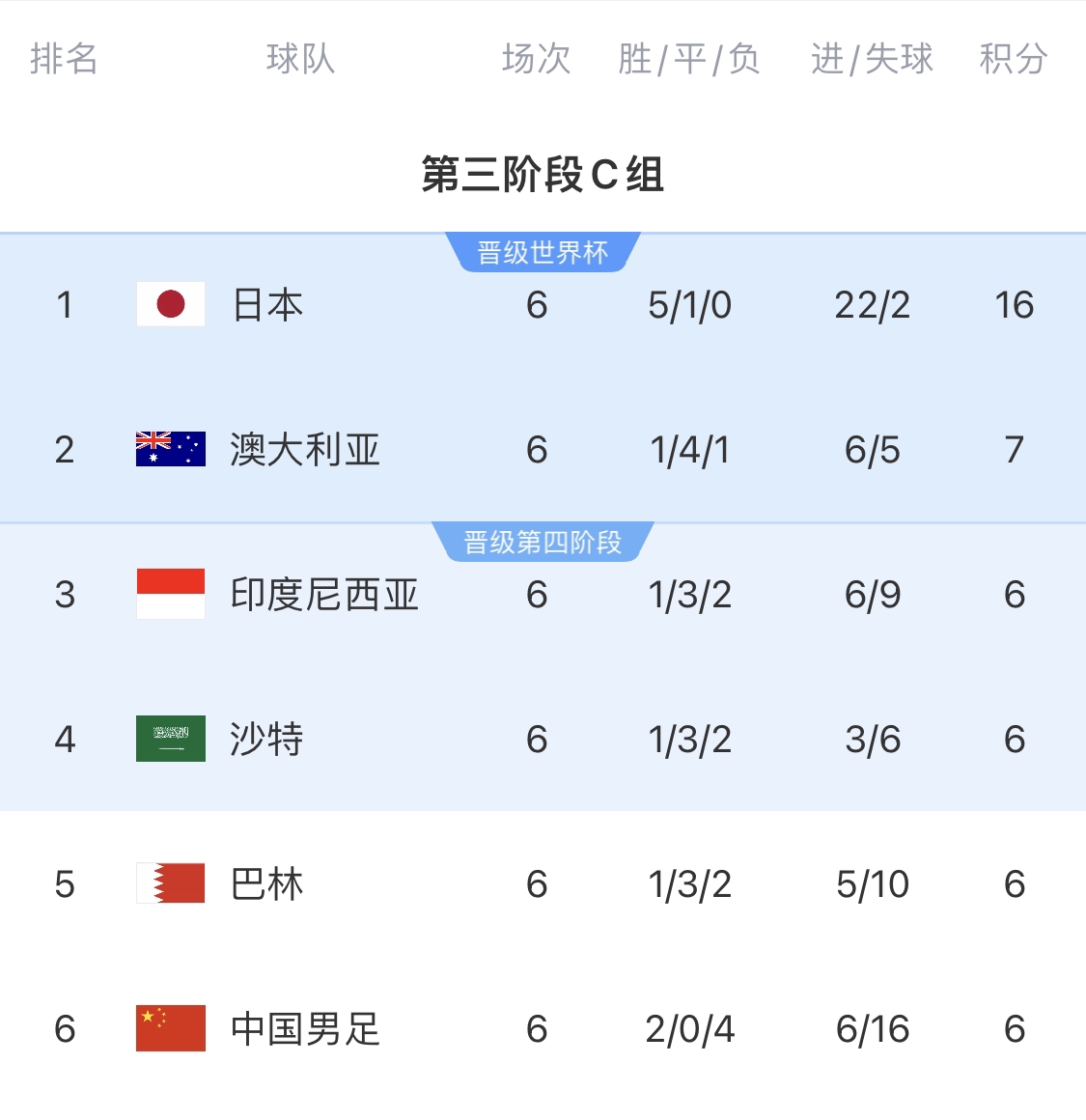  利好！塞鳥具備出場(chǎng)資格，你認(rèn)為國足3月兩場(chǎng)世預(yù)賽能搶下幾分？