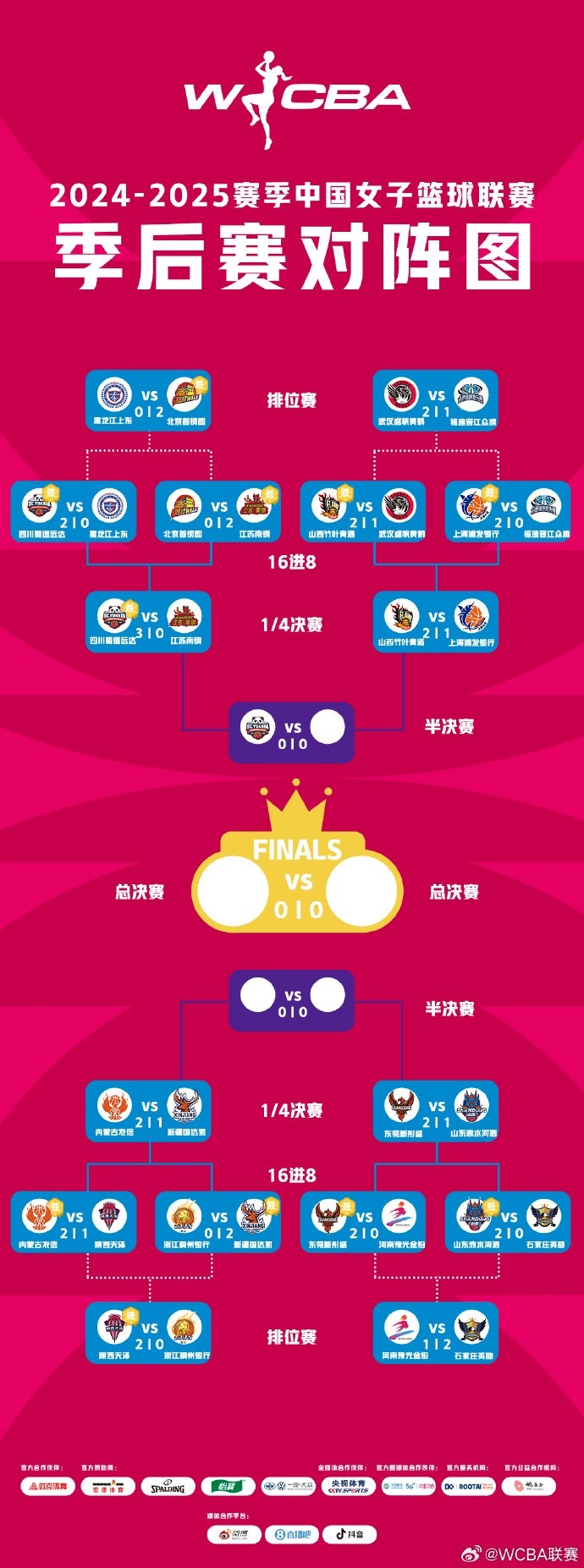  WCBA季后賽排位賽全部戰(zhàn)罷 北京、武漢、陜西、石家莊躋身十二強(qiáng)