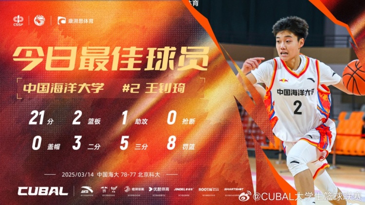  21分全隊最高！中國海洋大學(xué)小前鋒王釗琦當(dāng)選CUBAL今日最佳球員