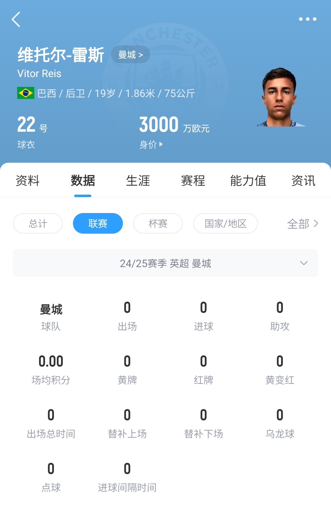  平臺很重要！19歲雷斯仍未英超首秀，身價(jià)已暴漲1600萬至3000萬歐